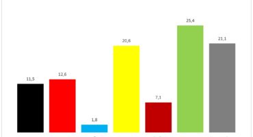 Juniorwahl 2021: Die Ergebnisse der FOS/BOS Fürstenfeldbruck