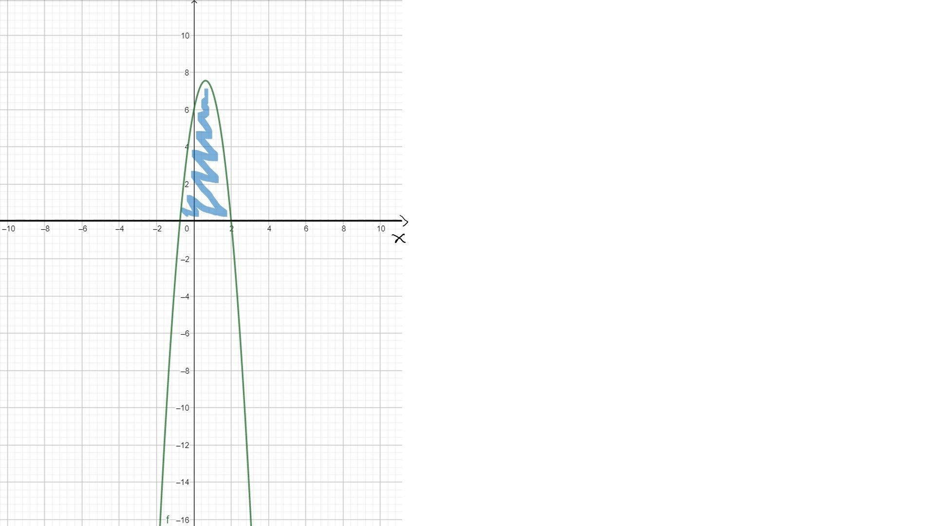 Fläche zwischen Funktionsgraph und x-Achse